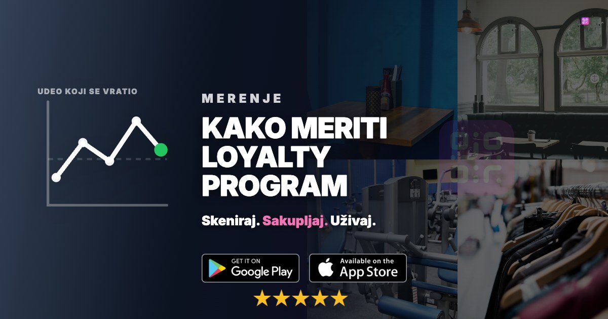 Kako meriti uspeh loyalty programa: mesečni izveštaj o povratku kupaca