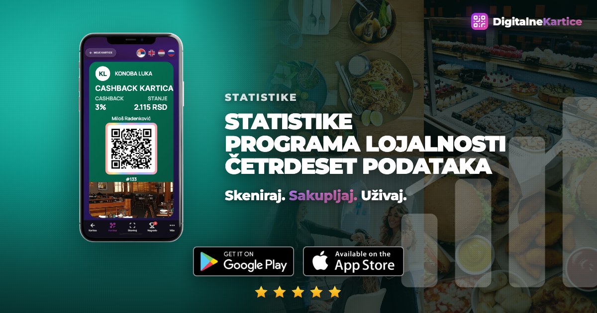 Statistike programa lojalnosti za 2026. godinu: digitalna loyalty kartica sa sakupljenim nagradnim poenima